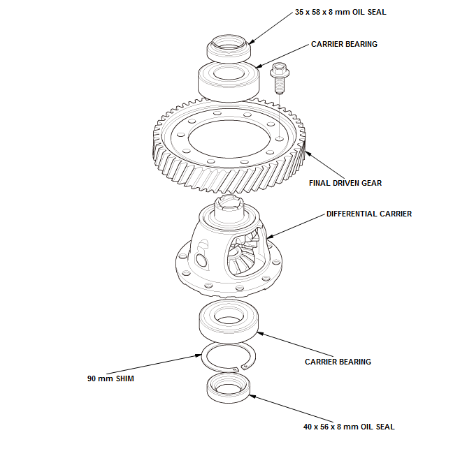 Manual Transaxle - Testing & Troubleshooting